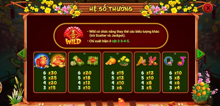 Bí Mật Nổ Hũ Sắc Xuân Chợ Tết Tại Go88 Rước Lộc Vào Nhà