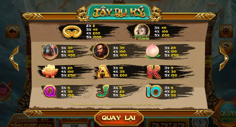 Kinh Nghiệm Nổ Hũ Tây Du Kí Tại Go88 Nổ Jackpot Cực Khủng
